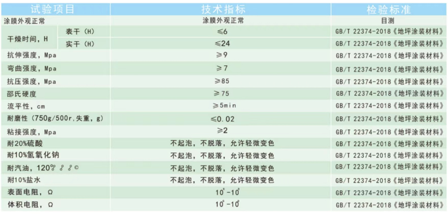 水性環氧防靜電地坪漆