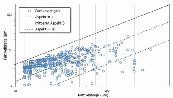 顆粒物清潔度評(píng)價(jià)分析
