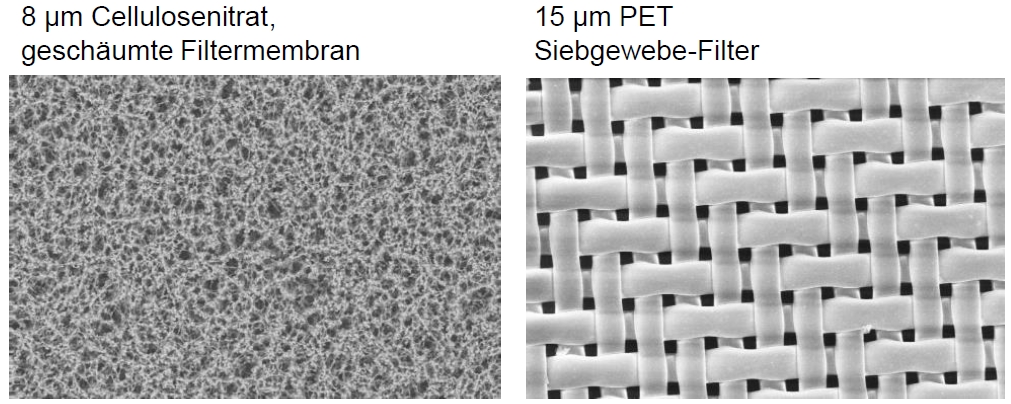 不同的濾膜類(lèi)型