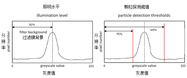 image012.jpg 光學顆粒分析的儀器設(shè)置