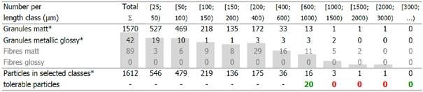 image013.jpg 零部件清潔度分析中的顆粒尺寸分布的標準表達式